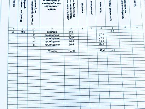 комерційна за адресою Молодіжна вул., 2/1Д