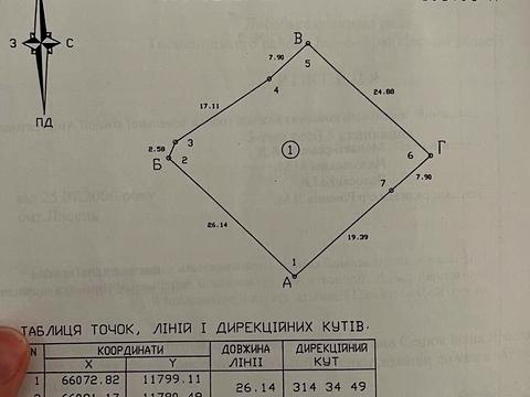 участок по адресу Кобилянської