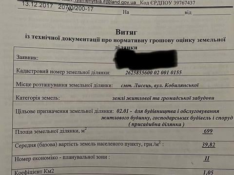 ділянка за адресою Кобилянської