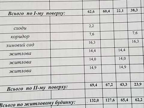 будинок за адресою Висоцького вул., 84