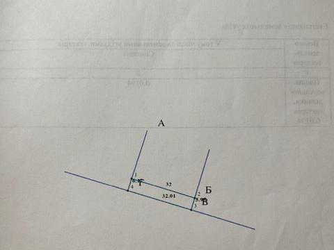 ділянка за адресою Володимира Великого
