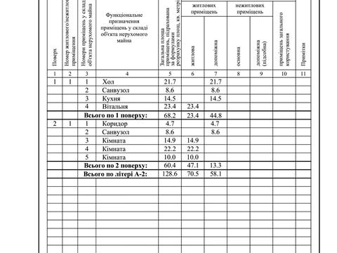 будинок за адресою Садова вул., 16