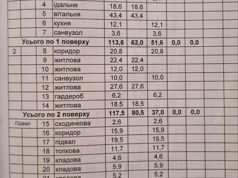 будинок за адресою Мешкова
