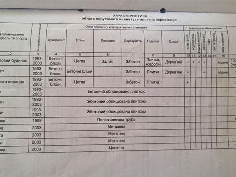 будинок за адресою Мешкова