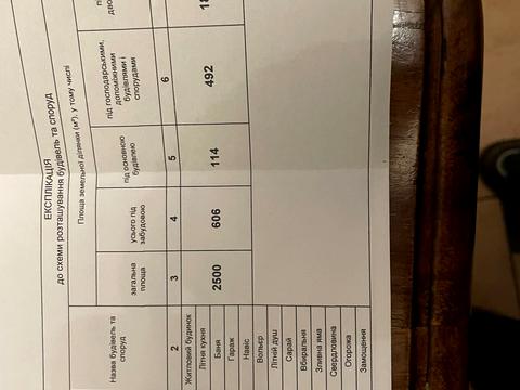 будинок за адресою Хутірська, 3