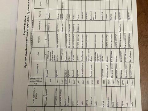 будинок за адресою Хутірська, 3