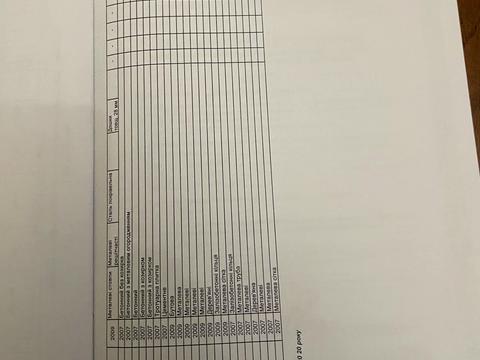 будинок за адресою Хутірська, 3