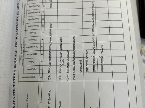 будинок за адресою Шевченка, 80