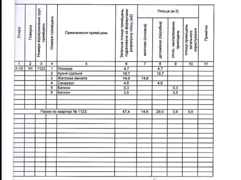 квартира за адресою Угорська вул., 12
