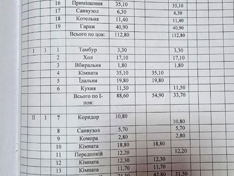 будинок за адресою Чернівці, Горіхівська вул., 32