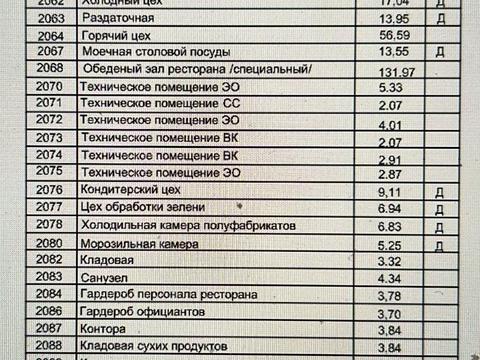 комерційна за адресою Тараса Шевченка бульв., 30