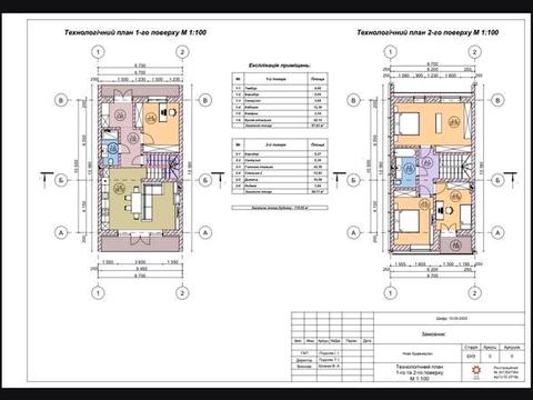 будинок за адресою Козацька вул.