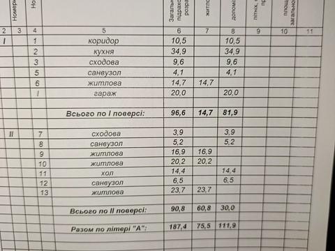 будинок за адресою Зелена вул.