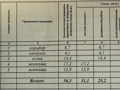 квартира за адресою Мазепи вул., (Будинок)