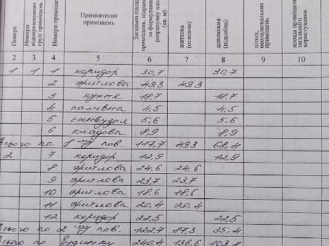 дом по адресу Шевченка, 51