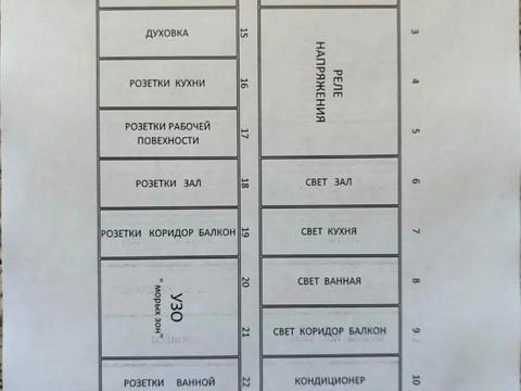 квартира за адресою Гвардійців-Широнінців вул., 125