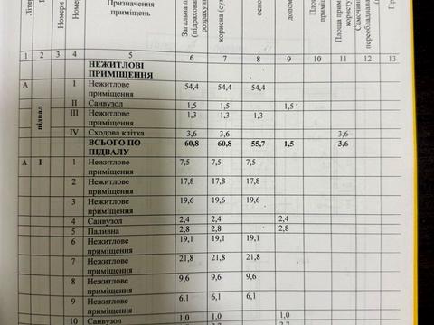 коммерческая по адресу Зализничная ул., 33