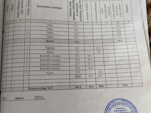 дом по адресу Мазепи, 26