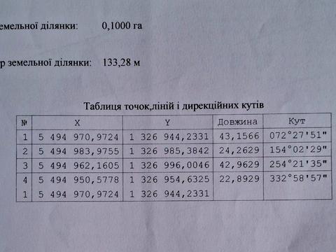 участок по адресу с. Семеновка, 