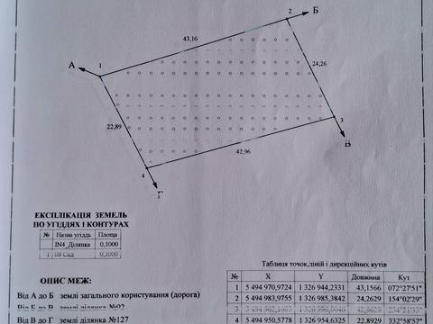 участок по адресу с. Семеновка, 
