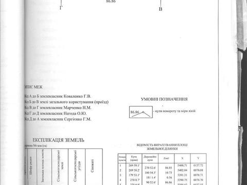 участок по адресу 