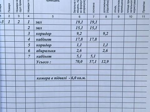 комерційна за адресою Шептицьких вул., 21