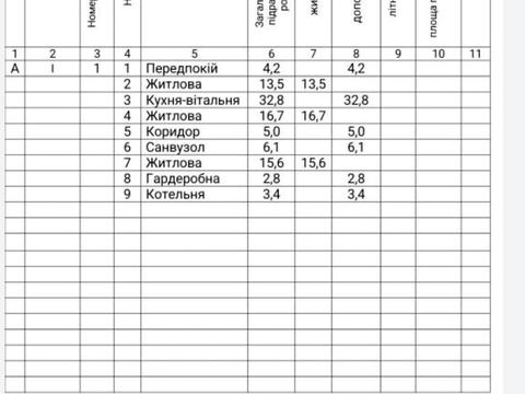 будинок за адресою Сонячна