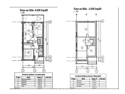 будинок за адресою Шевченка, 1
