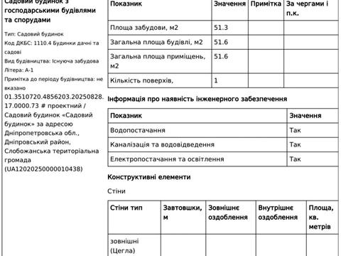 будинок за адресою Рубіновий