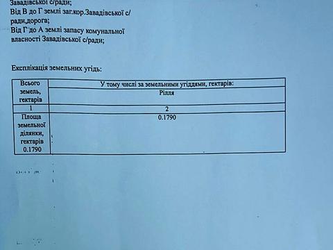 участок по адресу Рика ул.