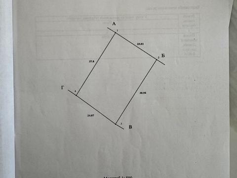 ділянка за адресою Шашкевича