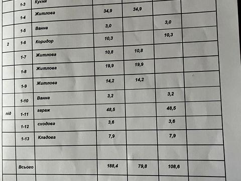 дом по адресу Світанкова ул.