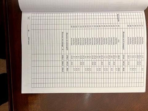 комерційна за адресою Стоіще, 571