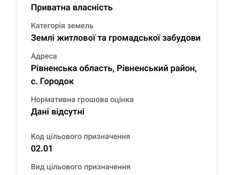 ділянка за адресою 