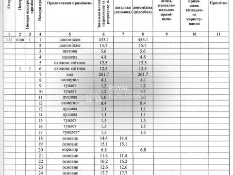 коммерческая по адресу Оросительная ул., 5