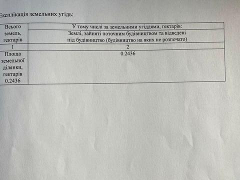 участок по адресу 