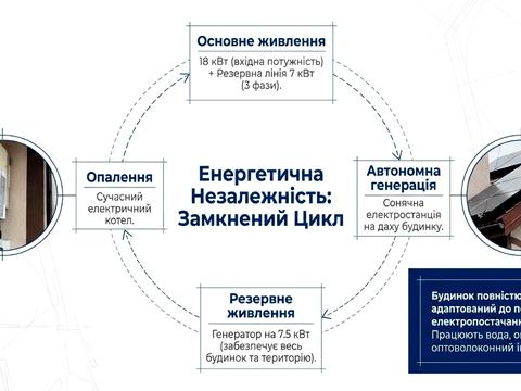 будинок за адресою Альпійська, 6