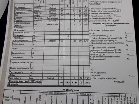 комерційна за адресою Тараса Шевченка вул., 199