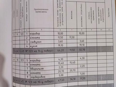 квартира по адресу Русская ул., 213б