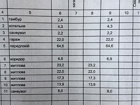 дом по адресу Незалежності вул., 1