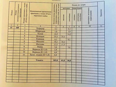 квартира по адресу Сімʼї Прахових ул. (Гайдара), 27