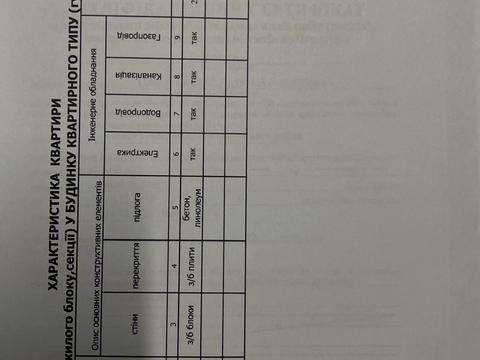 квартира за адресою Миколи Руденка вул. (Войцеховича), 112