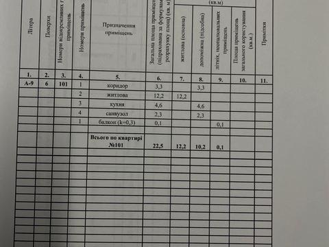 квартира за адресою Миколи Руденка вул. (Войцеховича), 112