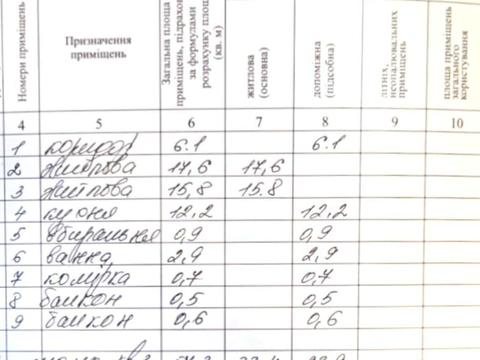 квартира за адресою Григорія Квітки-Основ'яненка вул., 28