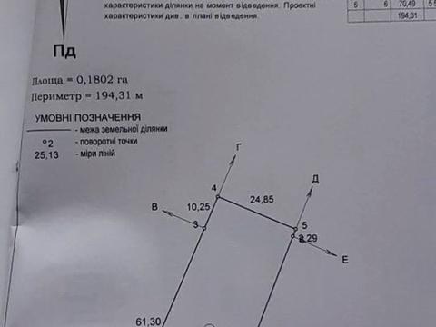 ділянка за адресою 