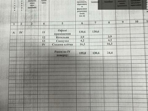 коммерческая по адресу Ужгород, Фединця, 19