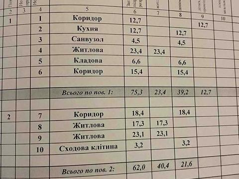 дом по адресу Сумська