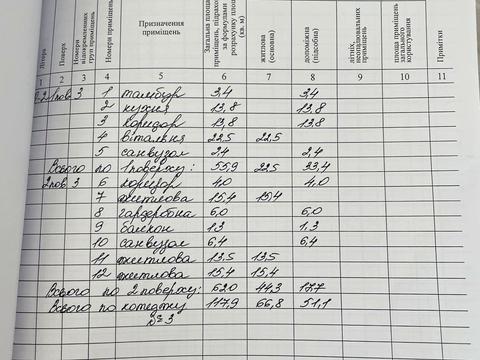 будинок за адресою Глинянський Тракт вул., 102