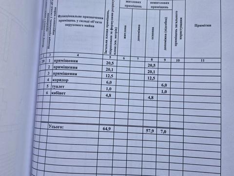 комерційна за адресою Свято-Миколаївська вул. (Леніна), 28