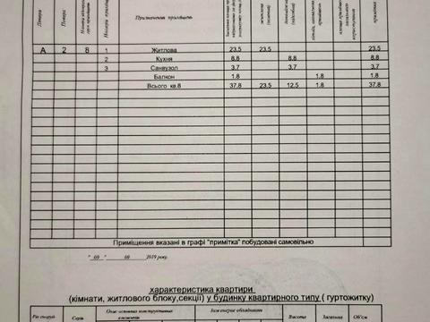 квартира за адресою Котляревського вул., (Будинок 1)